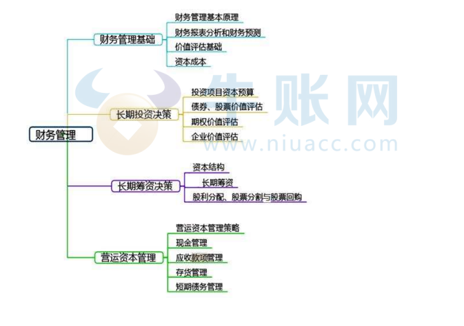 2024年《财务成本管理》科目特点