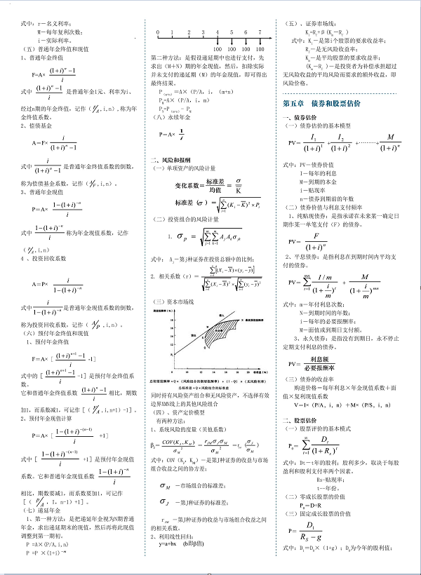 cpa财务成本管理公式汇编表