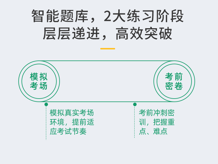 详情页-2023年中级会计职称考试精品班_05.png